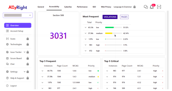 website accessibility dashboard